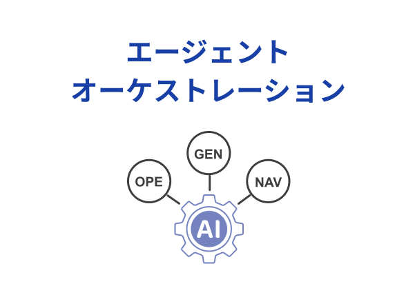 テキスト+音声