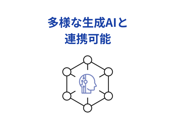 個人情報の連携制御