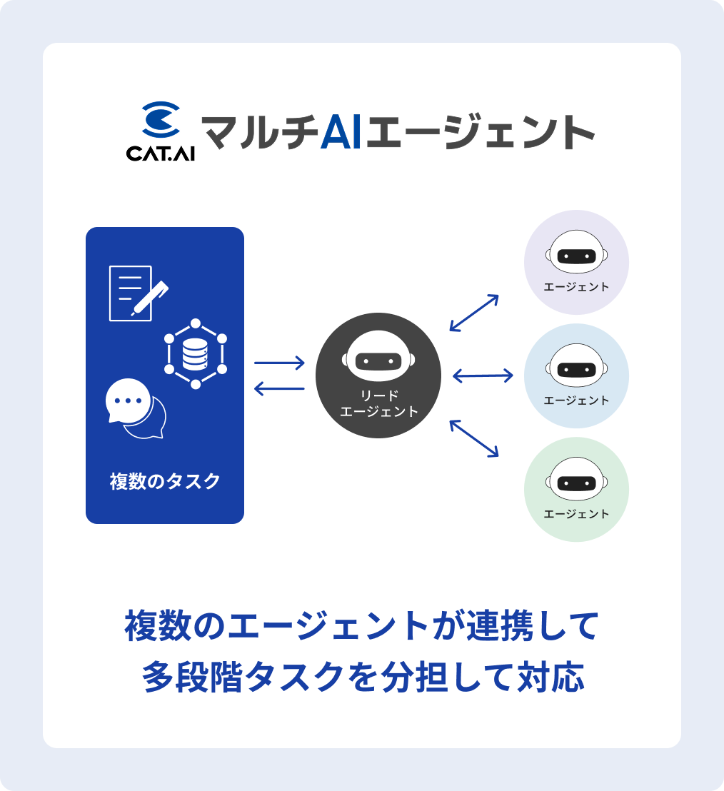 マルチAIエージェントイメージ