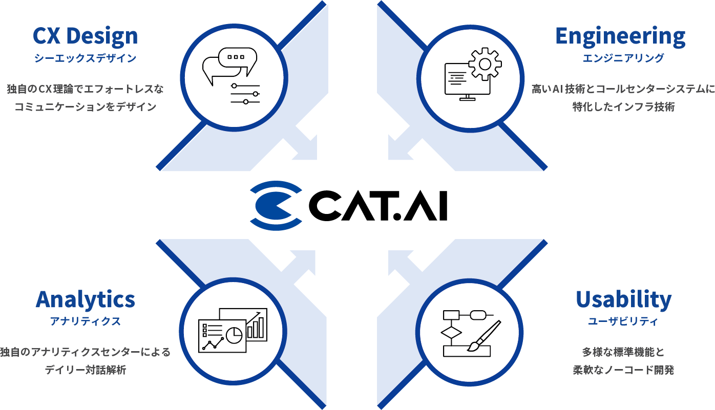 Analytics Consulting Engineering Design