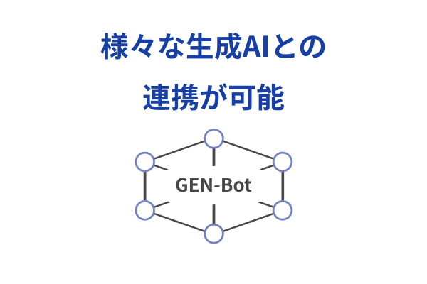 様々な生成AIとの連携が可能