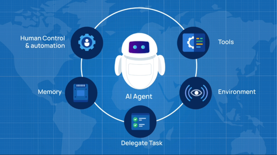 AIエージェント導入を成功させるには？業務から考える実践アプローチ